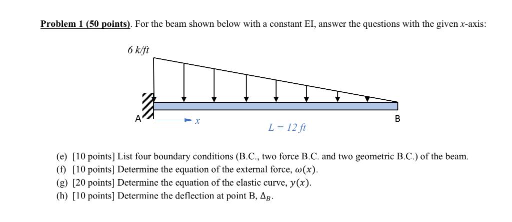 Solved Problem 1 (50 points). For the beam shown below with | Chegg.com