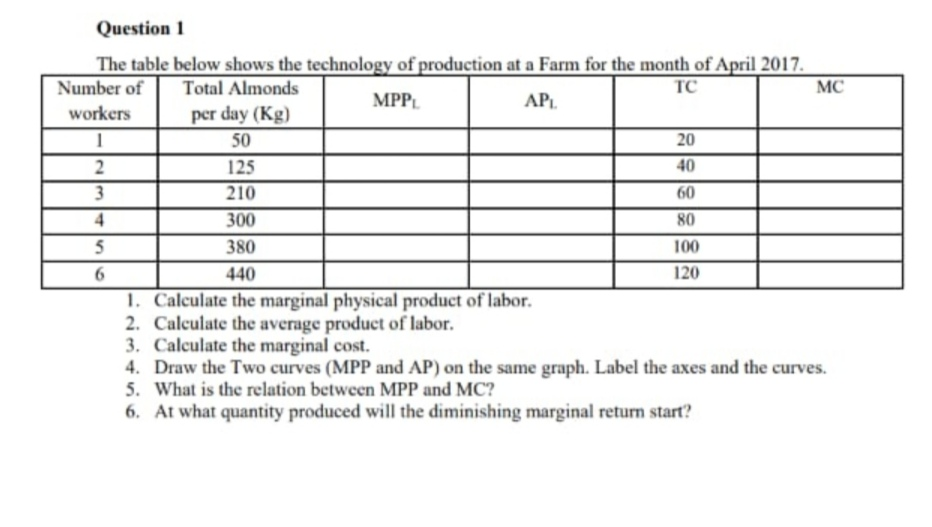 Solved Question 1 1 3 The table below shows the technology | Chegg.com
