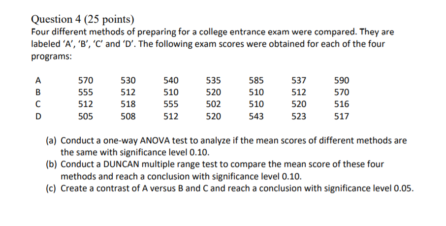 Solved Question 4 (25 points) Four different methods of | Chegg.com