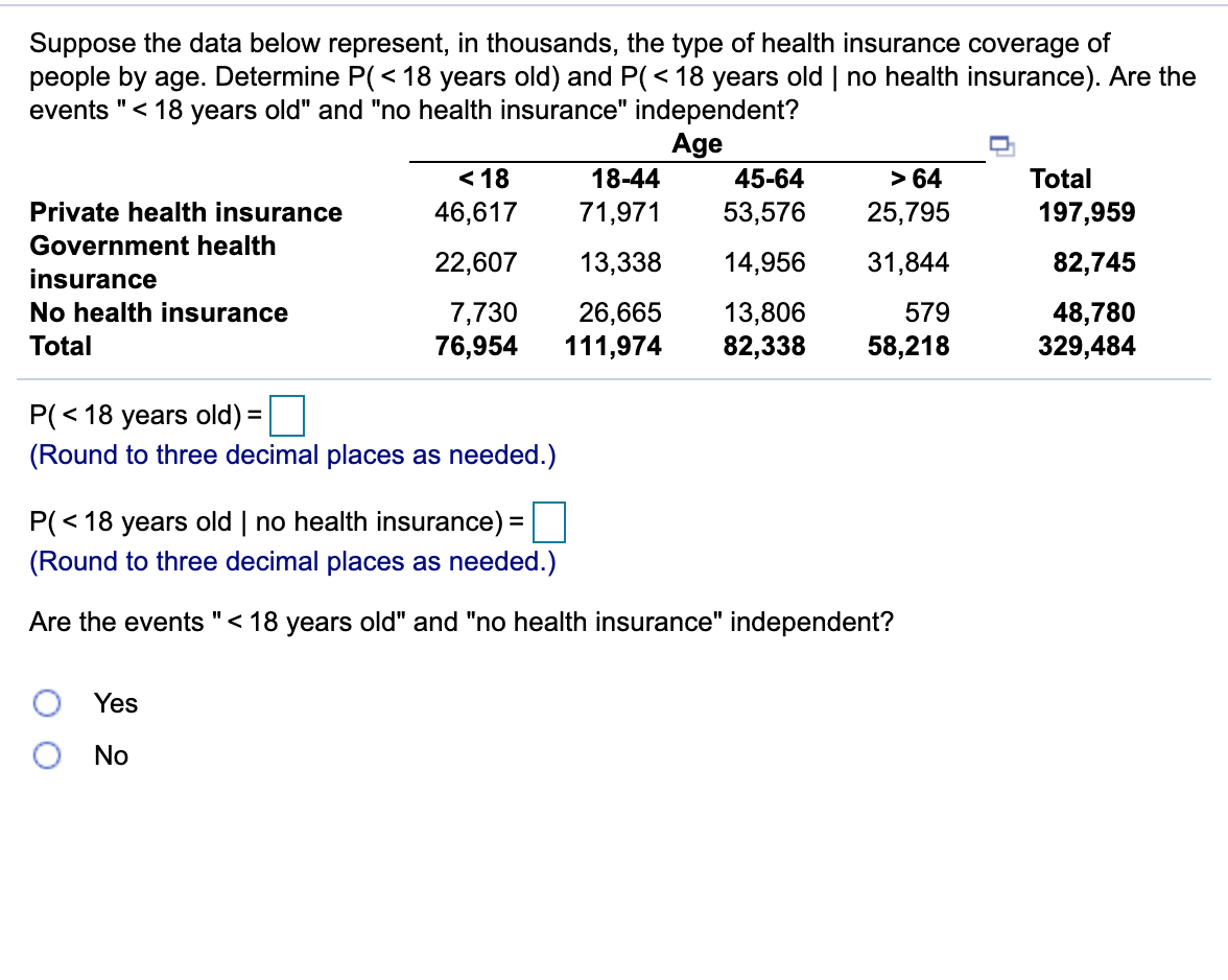 solved-suppose-the-data-below-represent-in-thousands-the-chegg