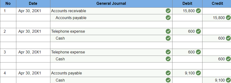 Solved The following journal entries were prepared and | Chegg.com
