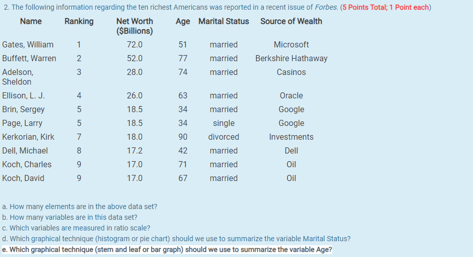 Solved a. How many elements are in the above data set? b. | Chegg.com