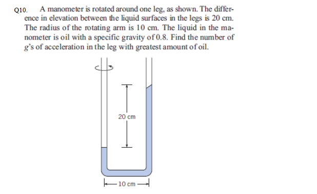 Solved A manometer is rotated around one leg, as shown. The | Chegg.com