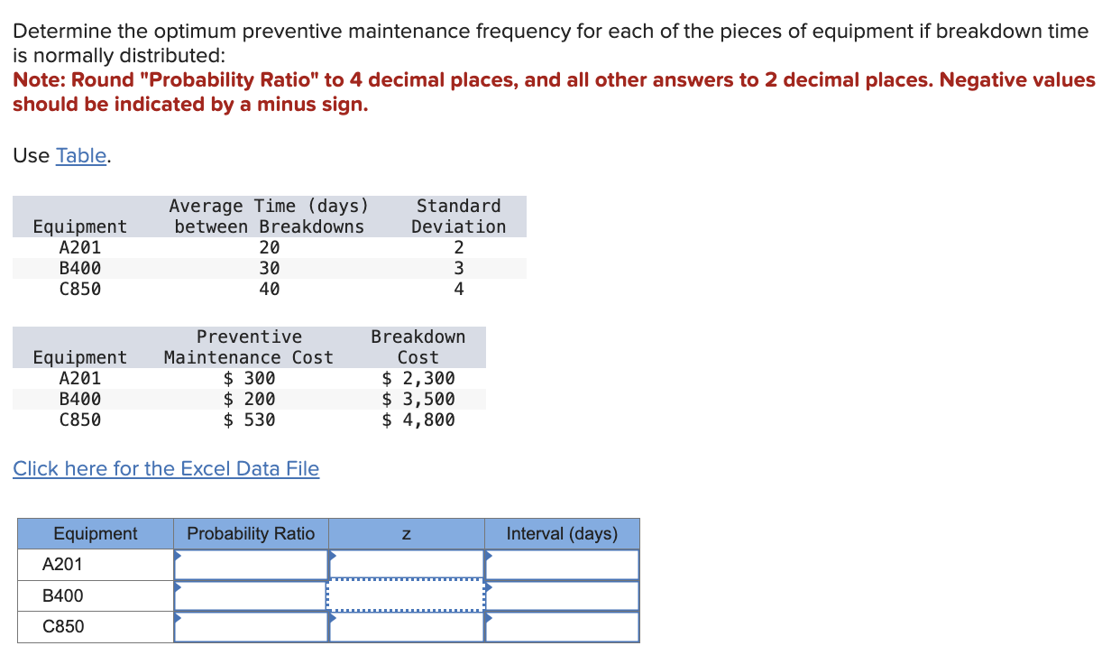 Solved Determine The Optimum Preventive Maintenance | Chegg.com