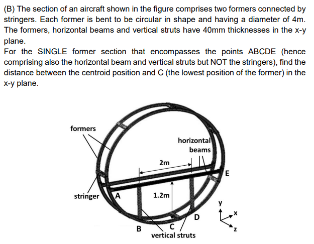Solved (B) The section of an aircraft shown in the figure | Chegg.com