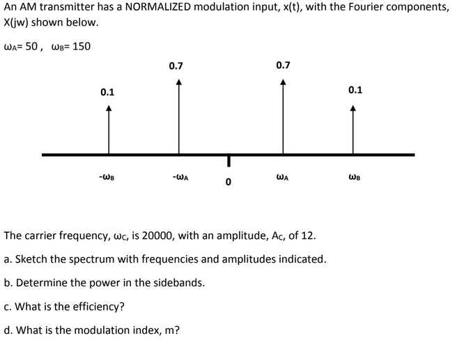 Modulation Input Solved An AM transmitter has a NORMALIZED modulation input, | Chegg.com