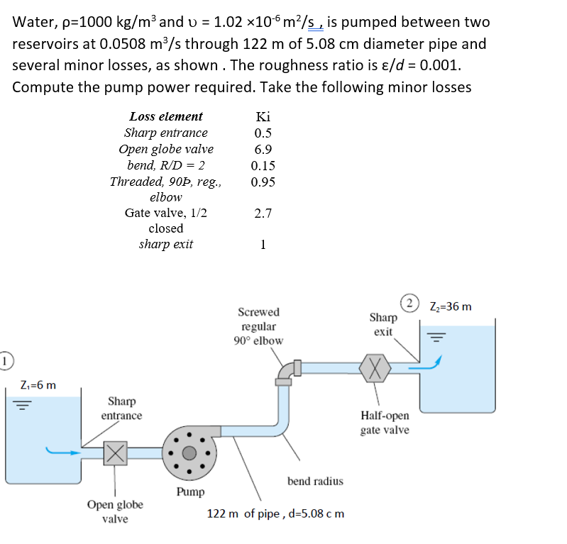 solved-water-p-1000-kg-m3-and-v-1-02-x10-6-m-s-is-chegg