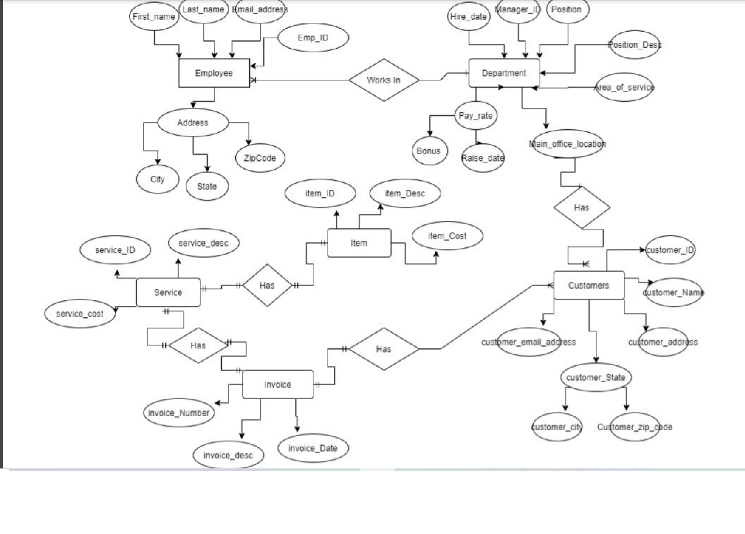 Solved Using The Er Diagram And The Classicmodels Dataset, 