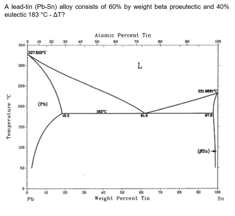 Solved A lead-tin (Pb-Sn) alloy consists of 60% by weight | Chegg.com