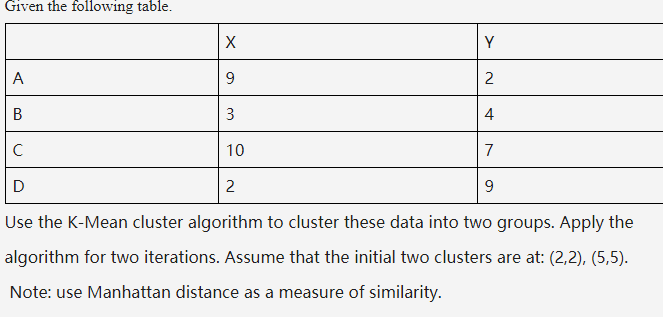 Solved Given the following table. Х Y А 9 2. B 3 4 с C 10 7 | Chegg.com