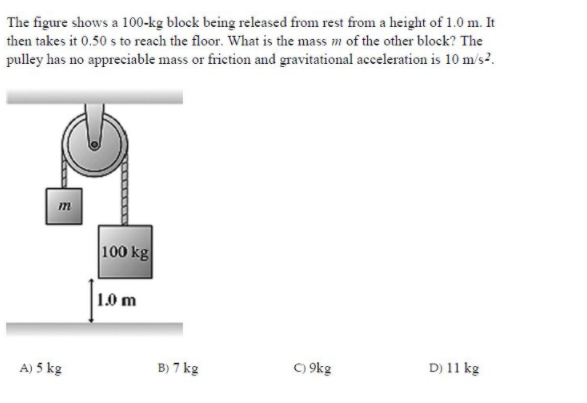 Solved The Figure Shows A 100-kg Block Being Released From | Chegg.com