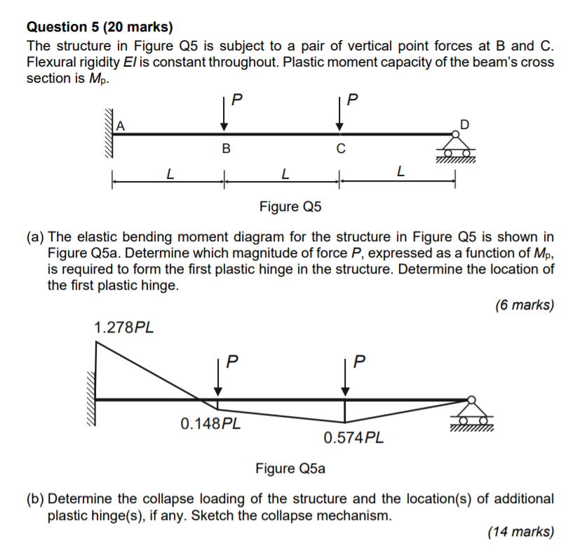 Solved Question 5 (20 marks) The structure in Figure Q5 is | Chegg.com
