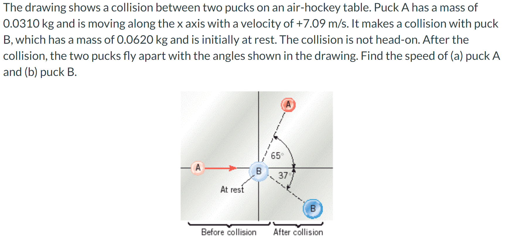 Solved a The drawing shows a collision between two pucks on