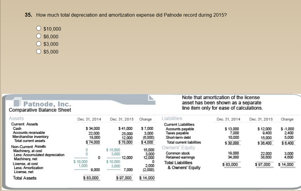 Total depreciation essay 07 image