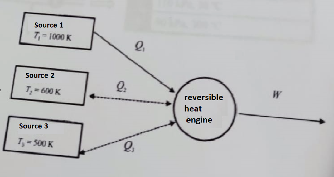 Solved The Reversible Heat Engine Shown In The Figure | Chegg.com