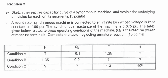 Problem 2 a- Sketch the reactive capability curve of | Chegg.com