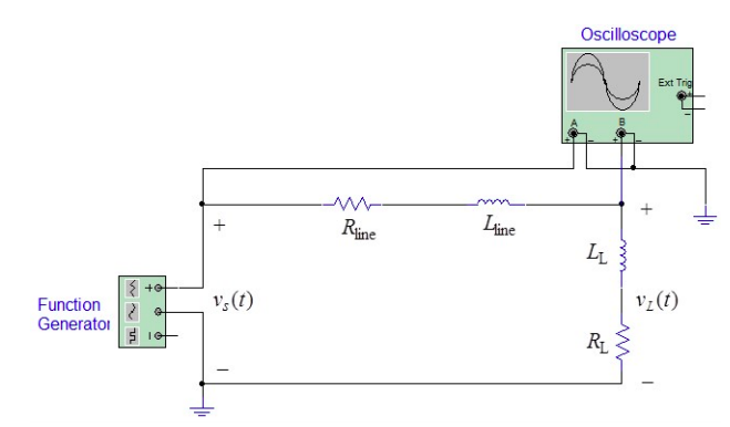 Solved Set the FGEN SFP to generate a 1.5 kHz sine wave with | Chegg.com