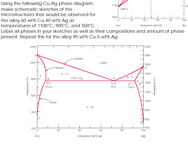 Cu Ag Phase Diagram