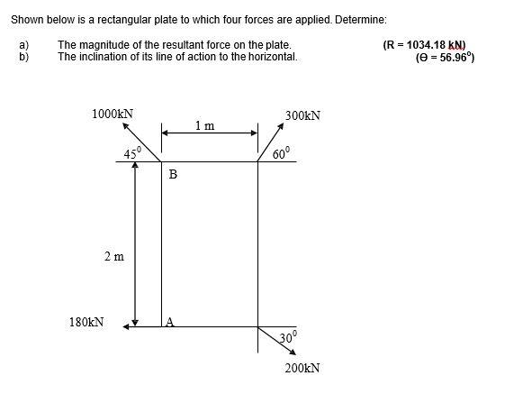 Solved Shown below is a rectangular plate to which four | Chegg.com