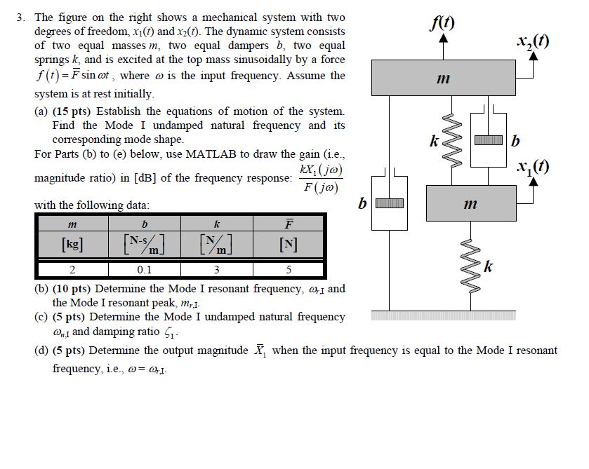 Solved 3. The figure on the right shows a mechanical system | Chegg.com