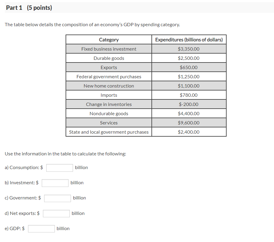 Solved Part 1 (5 points) The table below details the | Chegg.com