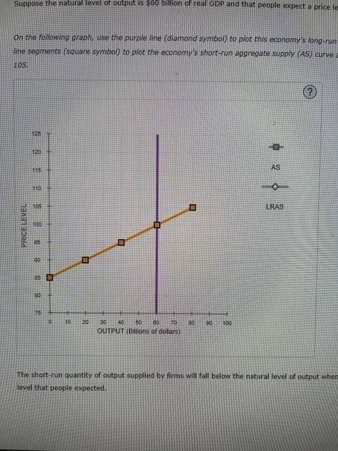 solved-assume-that-the-full-employment-level-of-output-is-chegg