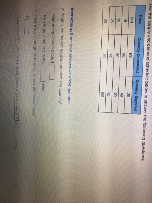 Solved Use the supply and demand schedule below to answer | Chegg.com
