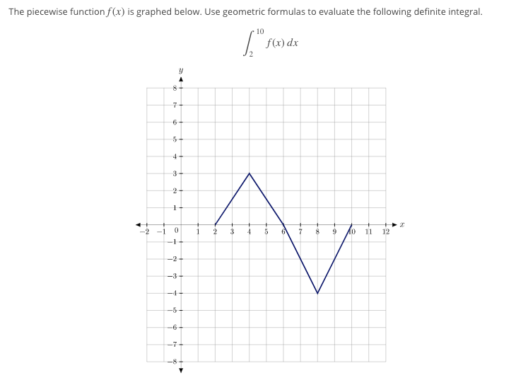 solved-the-piecewise-function-f-x-is-graphed-below-use-chegg