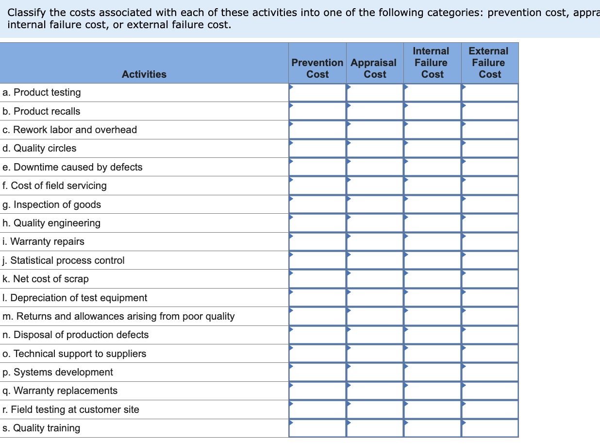 Solved Classify The Costs Associated With Each Of These 