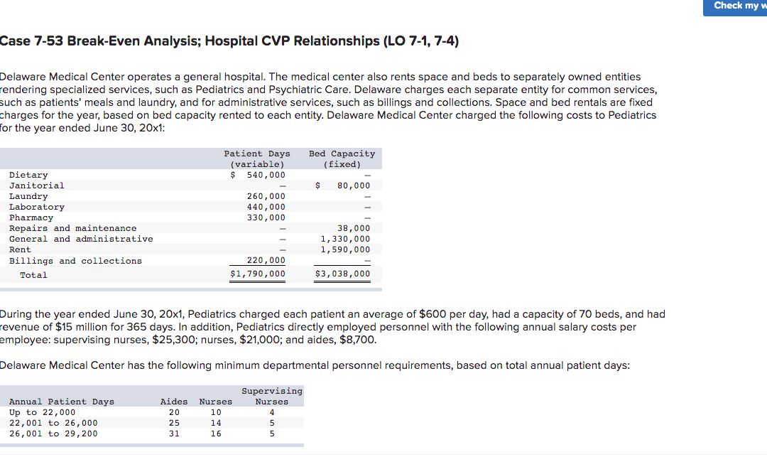 Solved Case 7-53 Break-Even Analysis; Hospital CVP | Chegg.com