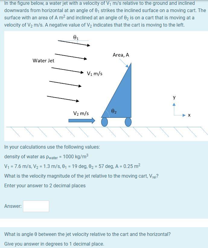 Solved In the figure below, a water jet with a velocity of | Chegg.com