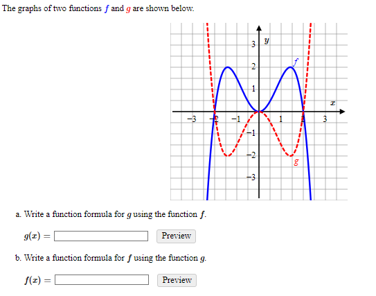 Solved The graphs of two functions f and g are shown below. | Chegg.com