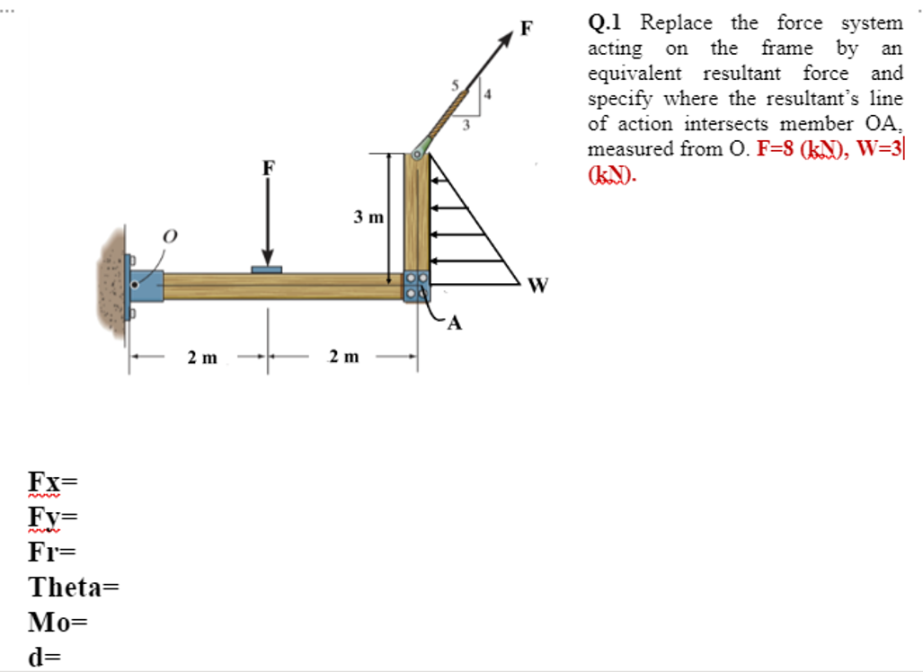 Solved F On An Q.1 Replace The Force System Acting The Frame | Chegg.com