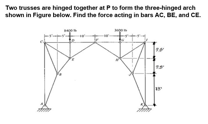 Solved Two trusses are hinged together at P to form the | Chegg.com