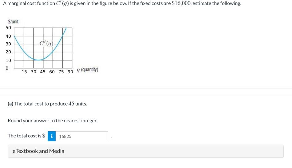 Solved A marginal cost function C(q) is given in the figure | Chegg.com