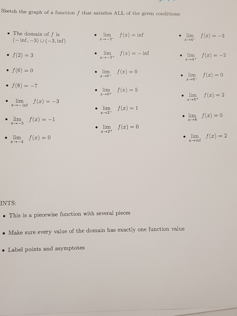 Solved Sketch the graph of a function f that satisfies ALL | Chegg.com