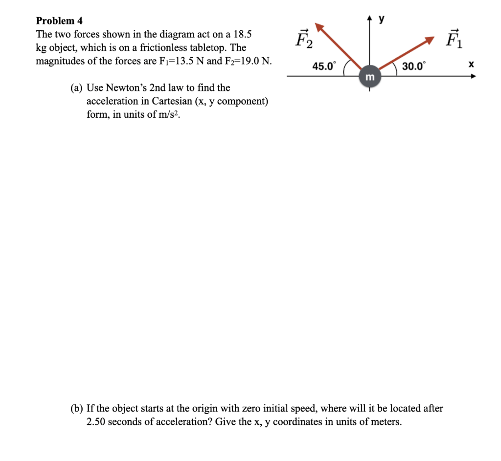 Solved Problem 4 The two forces shown in the diagram act on | Chegg.com