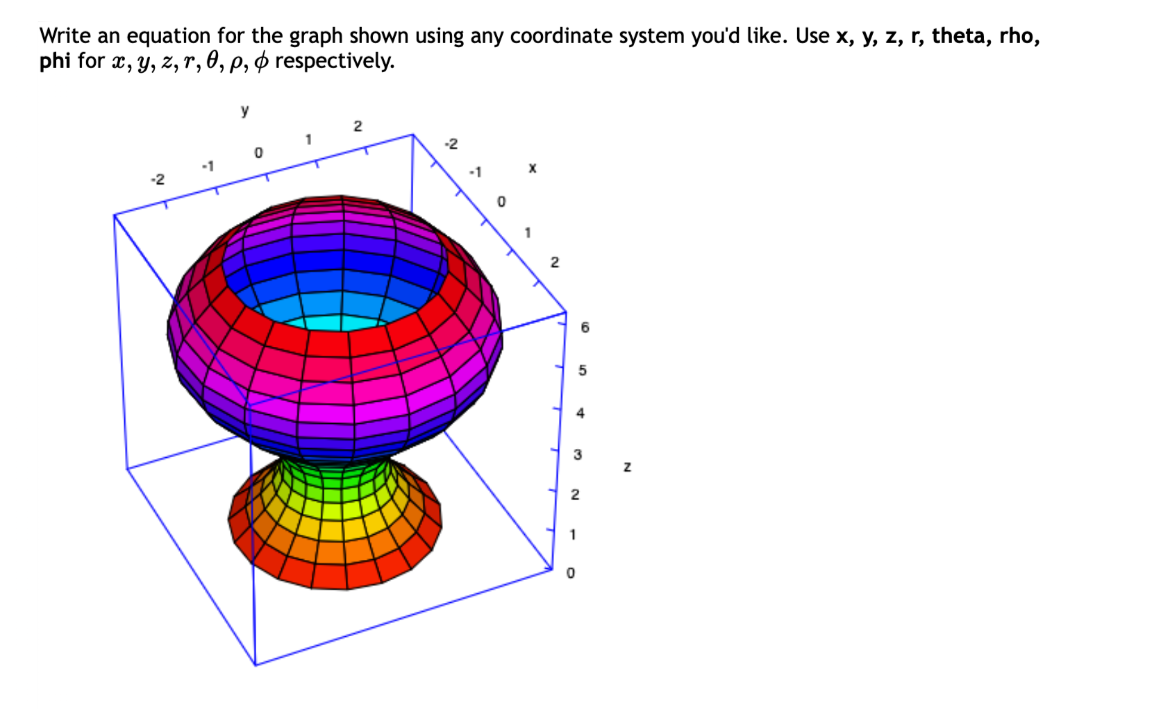 Solved Write an equation for the graph shown using any | Chegg.com