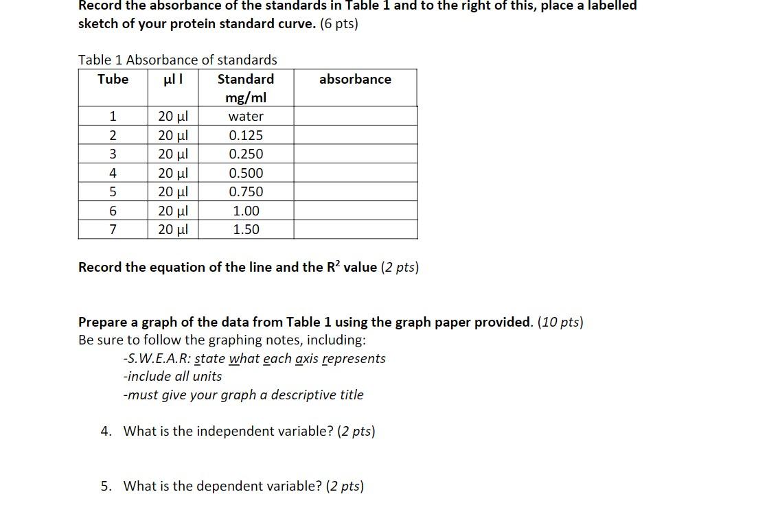 Record the absorbance of the standards in Table 1 and | Chegg.com