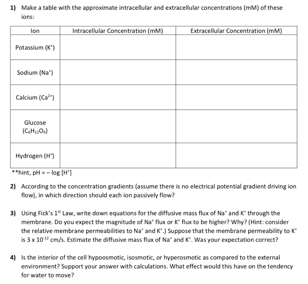 Solved 1) Make a table with the approximate intracellular | Chegg.com