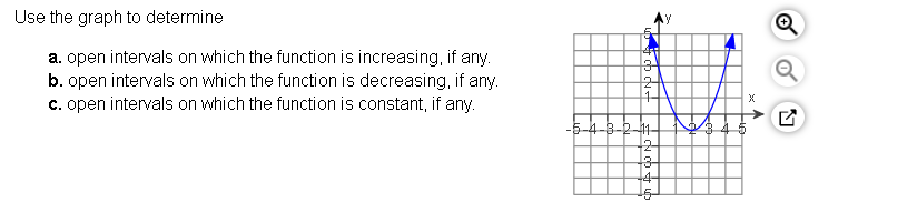 Solved Use the graph to determine a. open intervals on which | Chegg.com