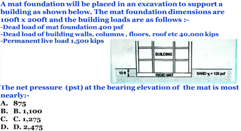 solved-a-mat-foundation-will-be-placed-in-an-excavation-to-chegg