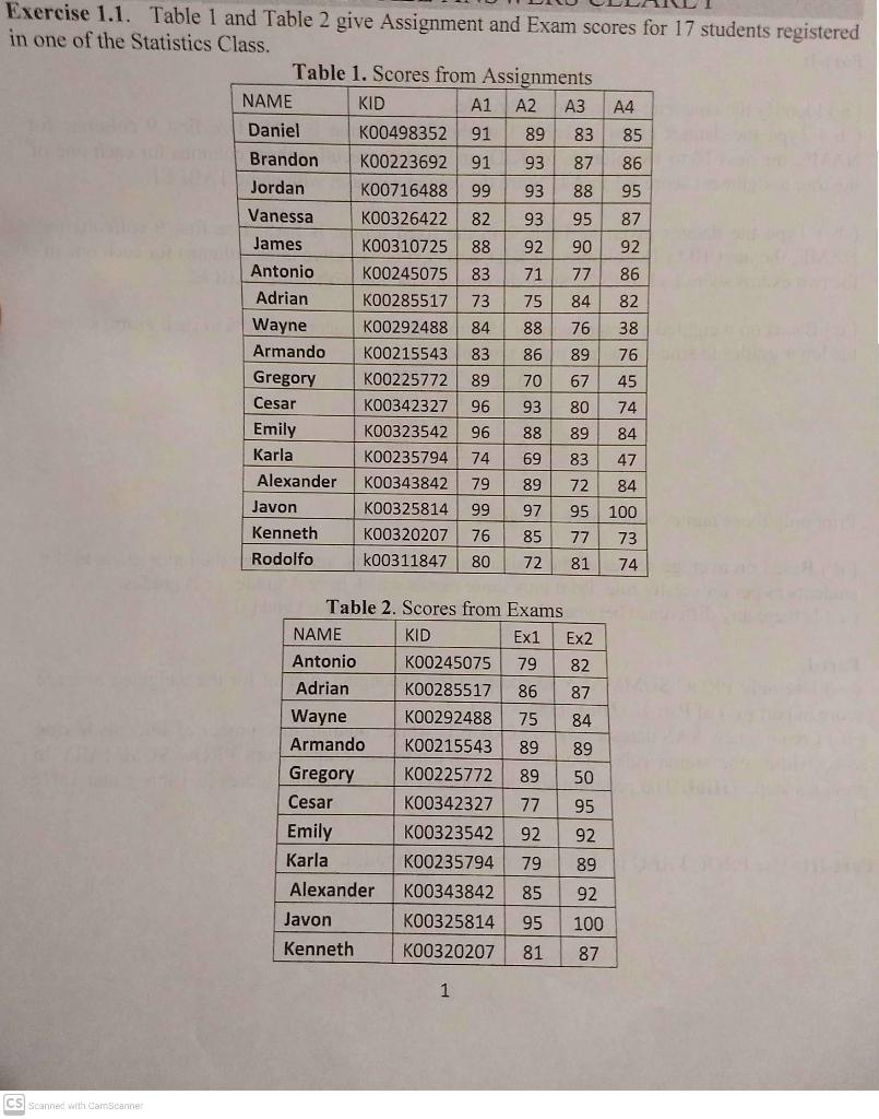 Exercise 1.1. Table 1 and Table 2 give Assignment and | Chegg.com