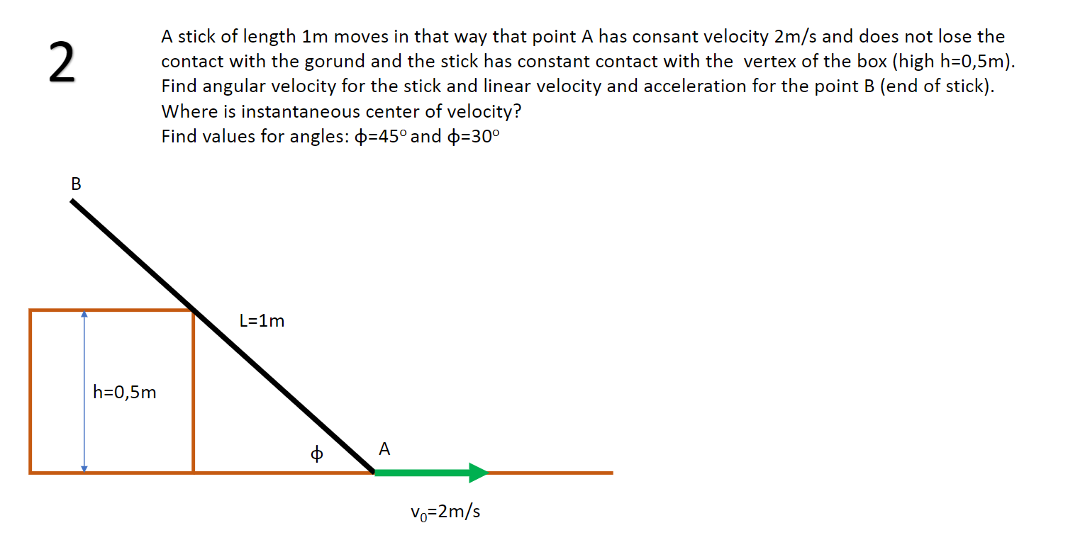 A stick of length \( 1 \mathrm{~m} \) moves in that way that point \( A \) has consant velocity \( 2 \mathrm{~m} / \mathrm{s}