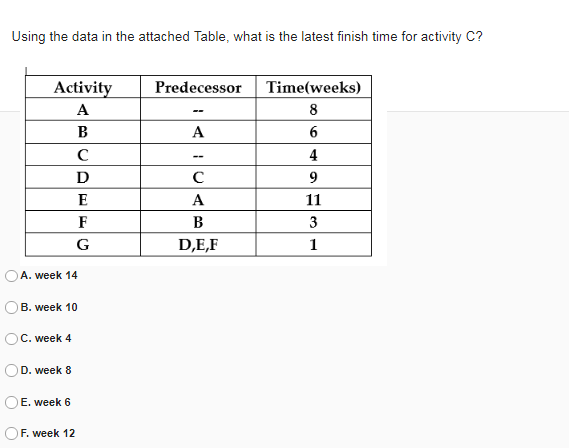 Solved The question consists of three parts which are three | Chegg.com