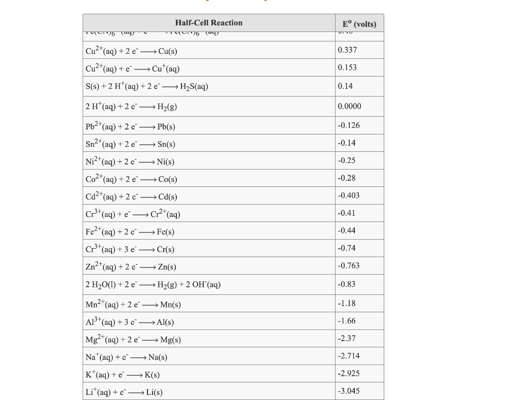 Solved Use standard reduction potentials to calculate the | Chegg.com