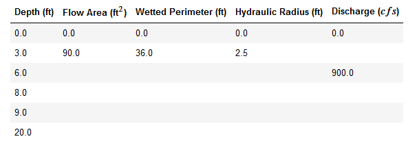 Solved A sketch of an engineered channel looking downstream. | Chegg.com