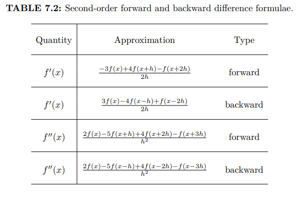 Solved Advanced Math problem Please answer step by step | Chegg.com