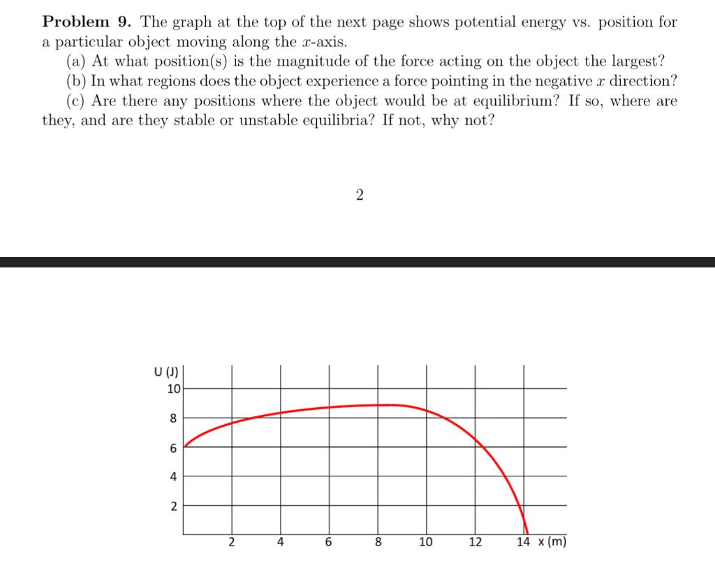 Solved Problem 9. The graph at the top of the next page | Chegg.com