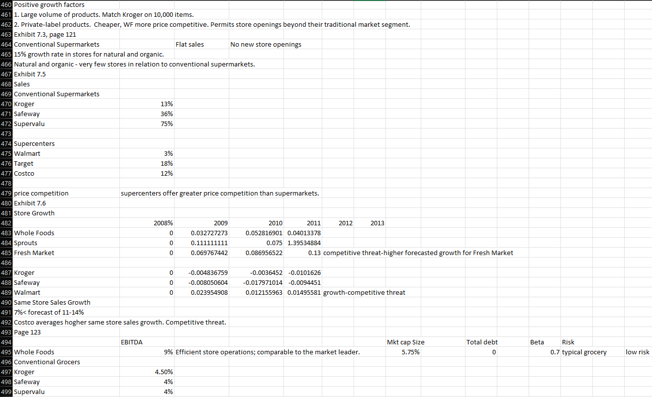 460 Positive growth factors
461 1. Large volume of products. Match Kroger on 10,000 items.
462 2. Private-label products. Che